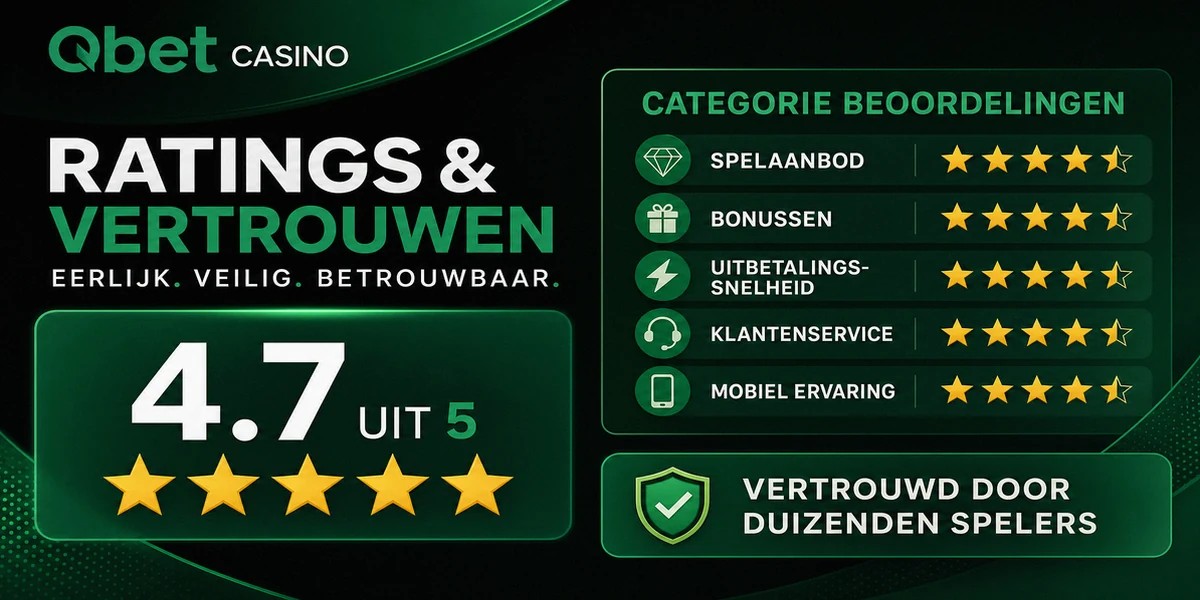 Player reviews and ratings overview for Qbet Casino online casino, localized for NL.